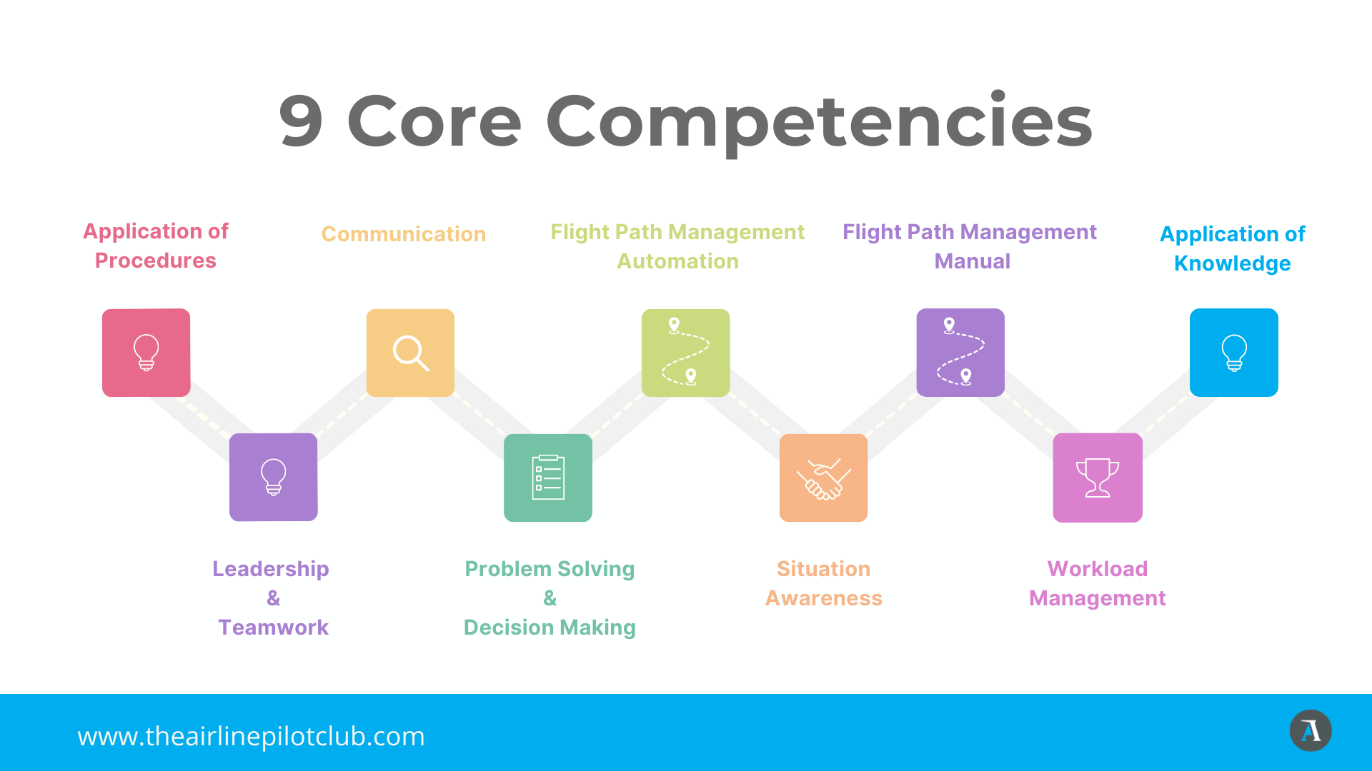 9 Core Competencies